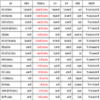 비트코인,가상화폐,리움,리플