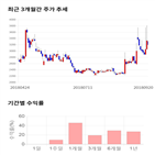 종목,점수,투자,웹스,기록,주가