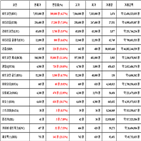 비트코인,가상화폐,리움,리플