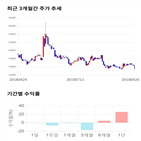 종목,점수,투자,네오위즈,측면