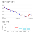 종목,점수,투자,뉴파워프라즈마,기업,기록