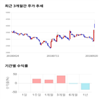 종목,점수,투자,해성옵틱스,측면,기록