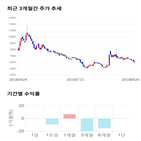 종목,점수,투자,에스엔피월드,주가,기업
