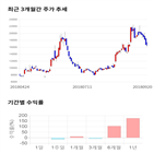 종목,점수,투자,기업,화성밸브