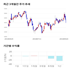 종목,점수,투자,파워로직스,기업,주가