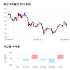 종목,점수,투자,기업,기록,측면