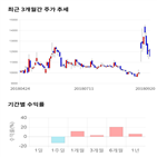 종목,점수,투자,한미글로벌,측면,기록