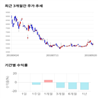 종목,점수,투자,기업,한국종합기술,측면