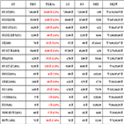 비트코인,가상화폐,리움,리플,상승세