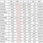 비트코인,가상화폐,리움,리플,상승세