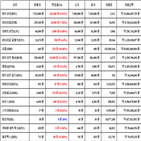 비트코인,가상화폐,리움,리플