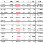 비트코인,가상화폐,리움,리플,상승세