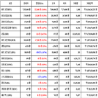 가상화폐,비트코인,리움,리플