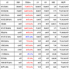 가상화폐,비트코인,리움,거래,리플