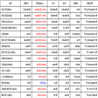 비트코인,가상화폐,리움,리플,상승세