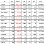 비트코인,가상화폐,리움,상승세,보이