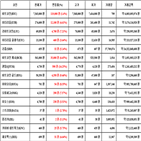 비트코인,가상화폐,리움,상승세