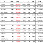 비트코인,가상화폐,리움,거래,상승세