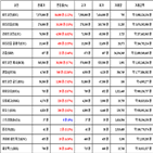 비트코인,가상화폐,리움,상승세