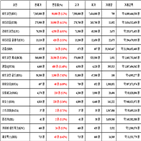 비트코인,가상화폐,리움,상승세