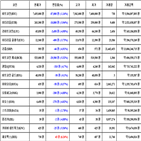 비트코인,가상화폐,리움,거래,하락세