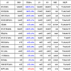 비트코인,가상화폐,리움,거래,리플