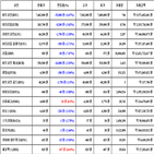 비트코인,가상화폐,보이,리움,리플