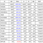 비트코인,가상화폐,리움,거래,리플