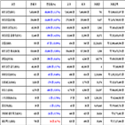 비트코인,가상화폐,리움,거래,리플