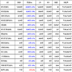 비트코인,가상화폐,리움,거래,리플