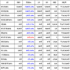 비트코인,가상화폐,리움,거래,리플