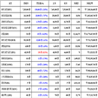 비트코인,가상화폐,리움,거래,리플