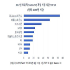 게임,스포츠,미국,지난해,전문