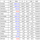 비트코인,가상화폐,보이,거래,리플