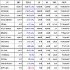 비트코인,가상화폐,리움,거래,리플