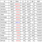 비트코인,가상화폐,리움,거래,리플