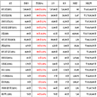 비트코인,가상화폐,리움,리플