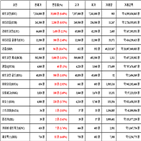 비트코인,가상화폐,리움,리플,상승세