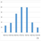 신고,허위매물,부동산,매물,대한