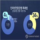 대주주,인터넷은행,대한,대출,특례법,부당,은행법,영향력