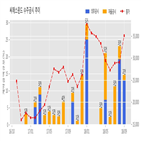 씨에스윈드,계약,체결