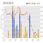 엔지니어링,계약