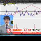 국민주식고충처리반