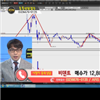 국민주식고충처리반