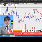 국민주식고충처리반