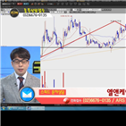 국민주식고충처리반