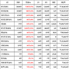 비트코인,가상화폐,리움,상승세,보이