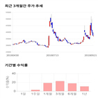 종목,점수,투자,샘표,기록,주가