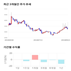 종목,점수,투자,티피씨글로벌,기록,주가