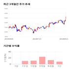 종목,점수,투자,주가,기록